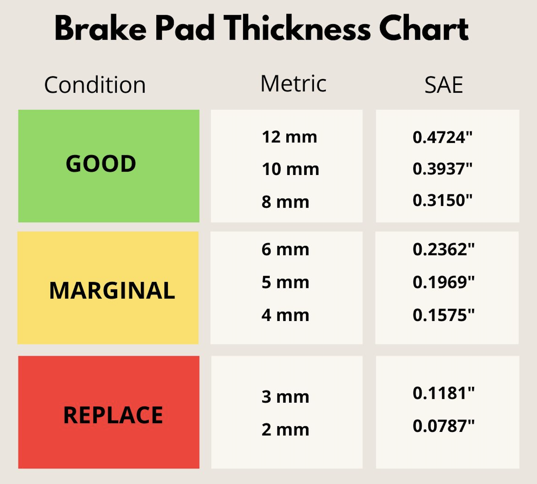 Brake pad thickness chart